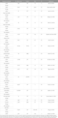 The importance of good practices and false hits for QSAR-driven virtual screening real application: a SARS-CoV-2 main protease (Mpro) case study